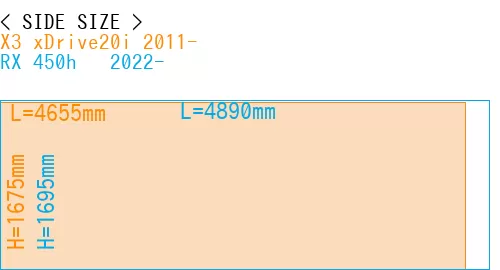 #X3 xDrive20i 2011- + RX 450h + 2022-